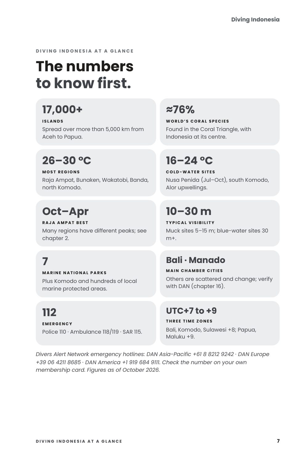 Diving Indonesia, inside page: The numbers to know first