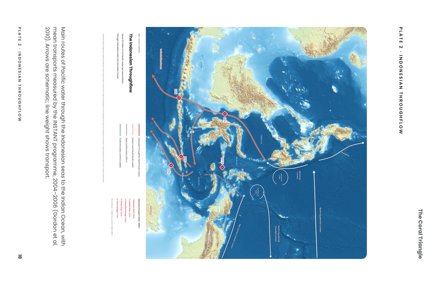 The Coral Triangle, inside page: Plate 2 · The Indonesian Throughflow